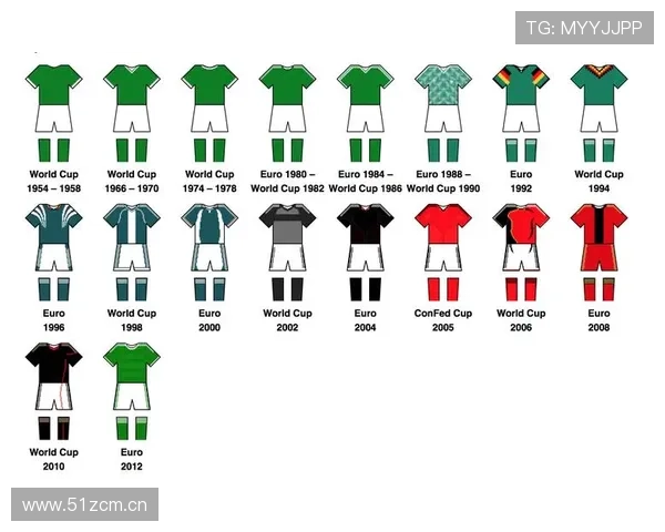 德甲球队配置演变