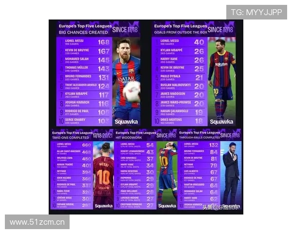 梅西进攻效率解析：为何相较同代球员始终领先