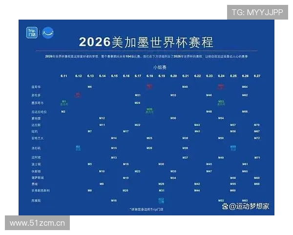 2026世界杯规则下排名怎么算 2026世界杯规则下排名怎么算