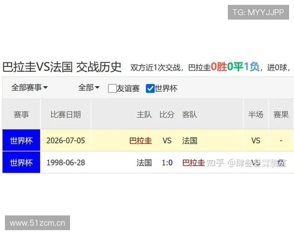 2026世界杯16强已产生多席：加拿大、巴西、巴拉圭、摩洛哥率先晋级