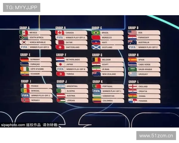 2026世界杯32强对阵表回顾:16场淘汰赛分批进行 2026世界杯32强对阵表回顾:16场淘汰赛分批进行